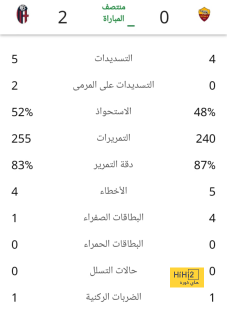 روما لا يستطيع الاستغناء عن مورينيو 