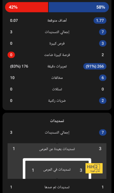 السوبر ينسف امال مودريتش في التمديد مع الريال وينصف بوسيكتس 