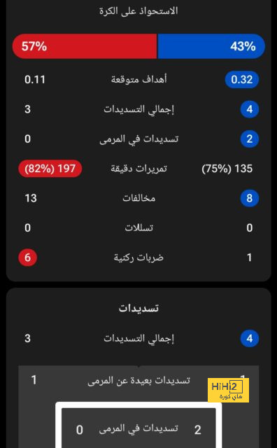 إندريك يسير على خطى الظاهرة رونالدو 