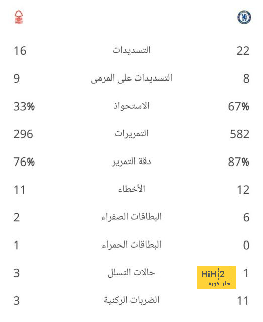 أكثر نقطة أثارت استياء فالفيردي من أنشيلوتي 