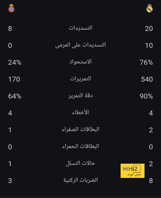 نيوكاسل يرد على ليفربول سريعاً بالهدف الثاني 