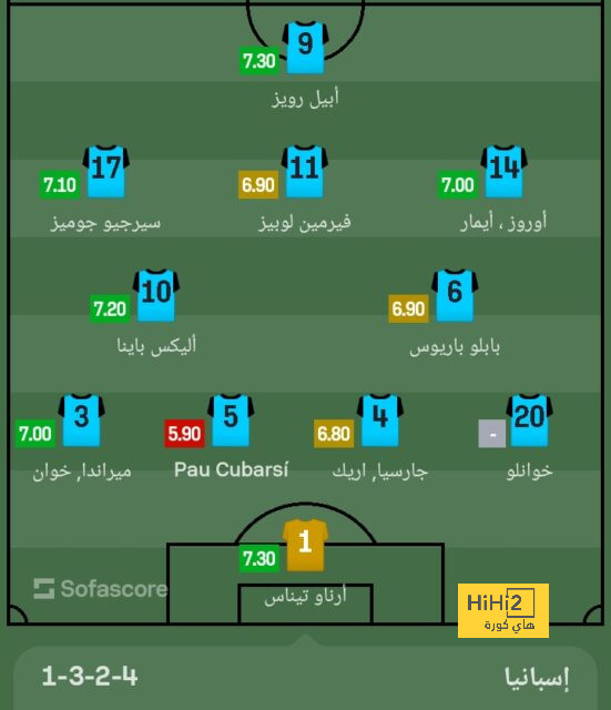 النجم الأحمر ضد برشلونة.. البارسا يتفوق 2 - 1 فى الشوط الأول بدوري الأبطال 