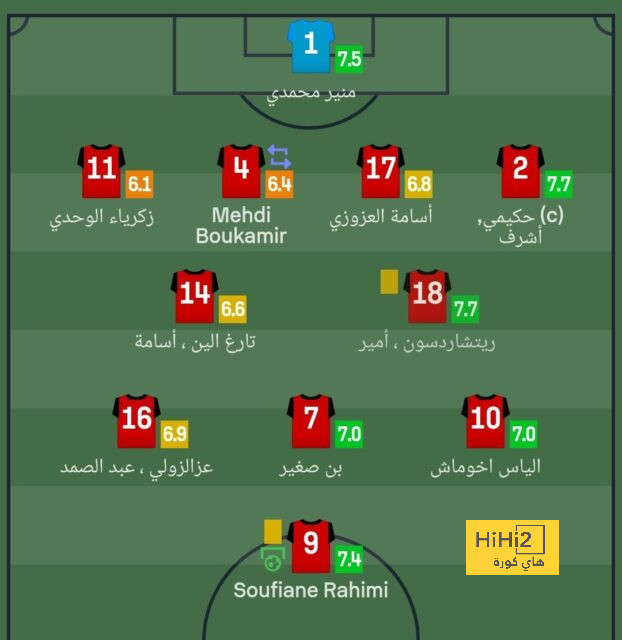 رسالة مهمة إلى جمهور باريس سان جيرمان بعد الإقصاء الأوروبي 