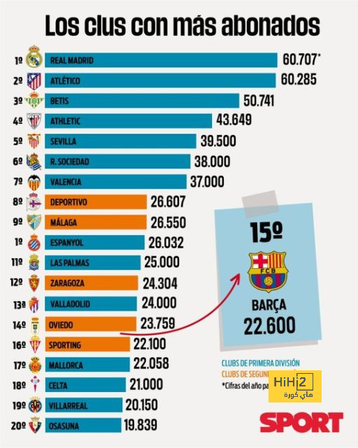 أنشيلوتي لا يستبعد البقاء ويختار خليفته الأنسب في ريال مدريد | 