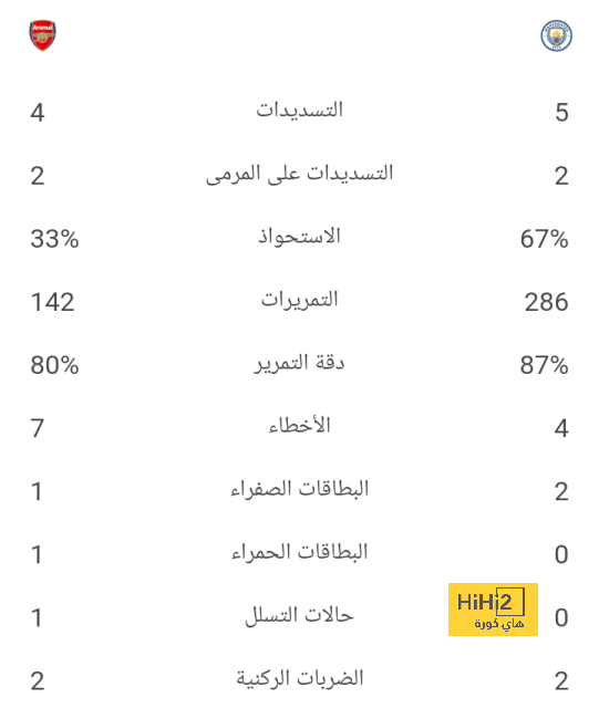 "محاولة سرقة في وضح النهار" .. آرسنال يقتحم صراع الهلال والاتحاد على كومان | 