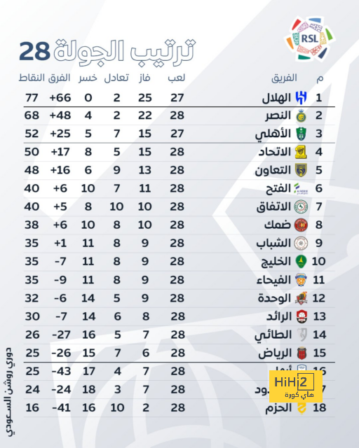 فيديو | كاد أن يقتل سيدة .. بييلسا يستبعد نجم أوروجواي من كوبا أمريكا بسبب تهوره! | 