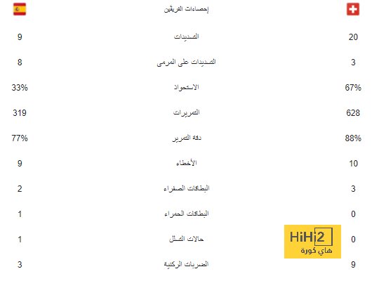 أكثر 5 لاعبين صناعة للفرص في الدوري الإنجليزي 