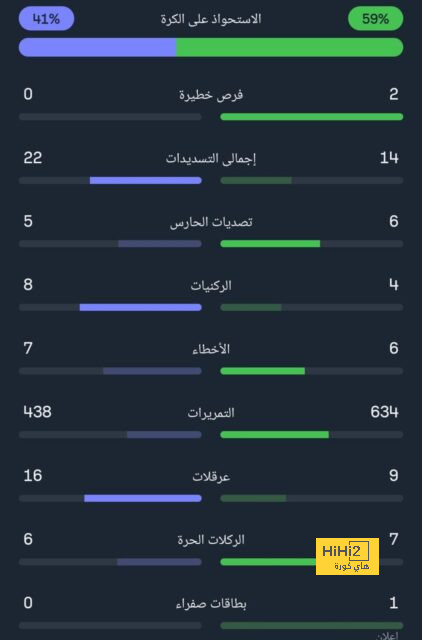 مفاتيح الاحلال الباريسي..الاحتفاظ بمبابي و المدرب و المدير الرياضي مع ميركاتو صيفي ساخن 