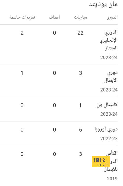 انتقادات لاذعة في حق الأخضر السعودي بسبب مباراة إندونيسيا 