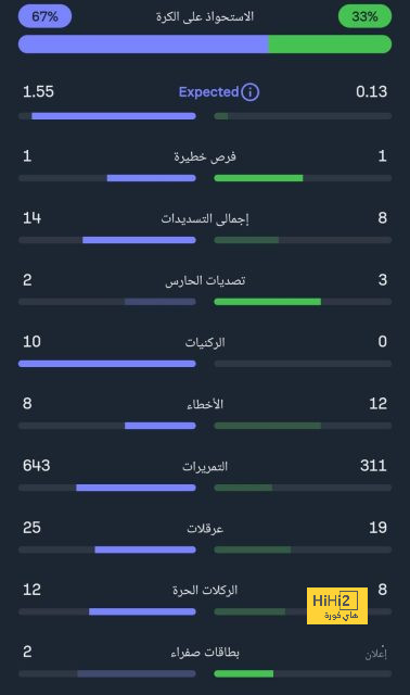 باريس سان جيرمان ضيفا ثقيلا على أنجيه لتعزيز صدارة الدوري الفرنسي 