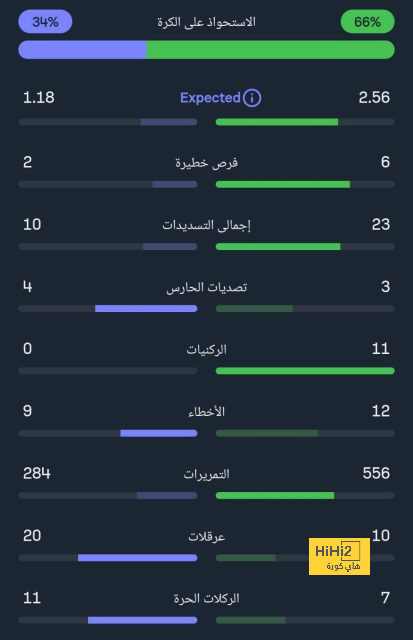 خطة أنشيلوتي لمواجهة مايوركا 