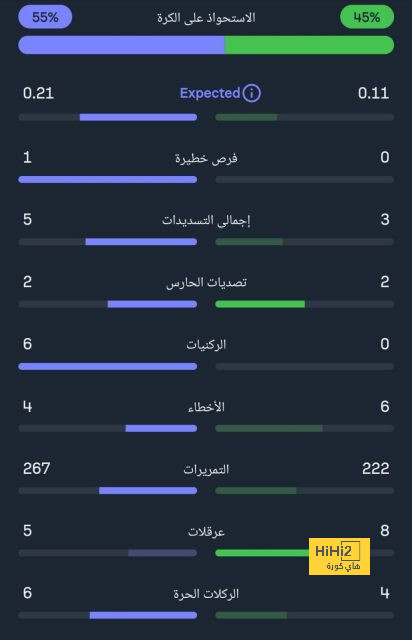 الكشف عن مصير موراتا النهائي مع أتلتيكو مدريد 