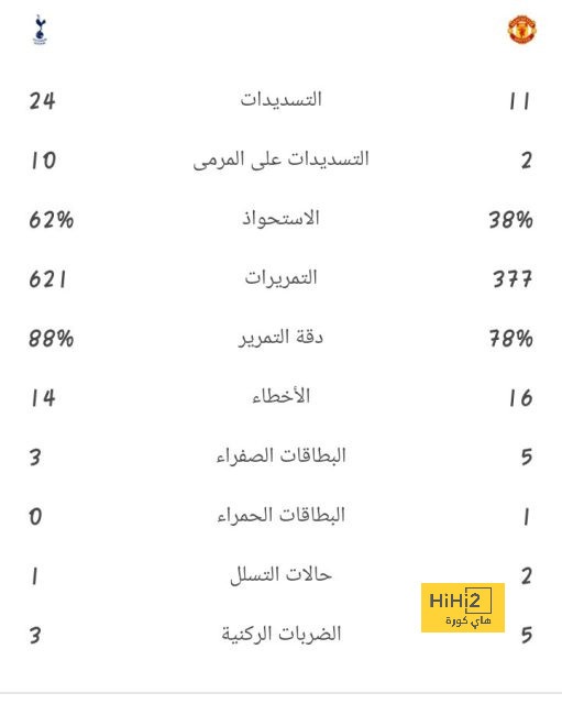 بتوصية من فيرناندو هييرو .. لاعب النصر الأسبق يقترب من تولي منصب مدير كتيبة ستيفانو بيولي | 