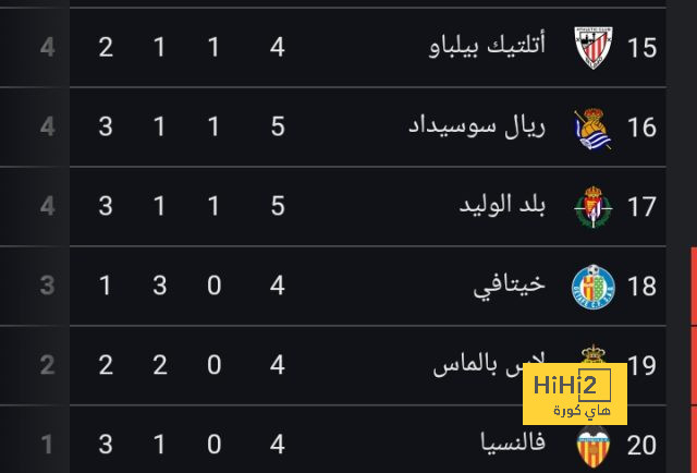 تشكيلة الهلال والاتحاد المتوقعة في نهائي السوبر السعودي 