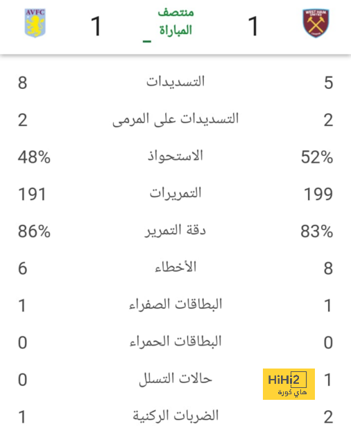 قرار كارثي إرتكبه رونالدو صيف 2021 وضعه في هذا الموقف المحرج 