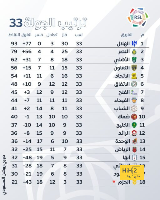 أطول سلسلة مباريات دون خسارة في الدوري الإنجليزي.. مانشستر سيتي يتقدم 