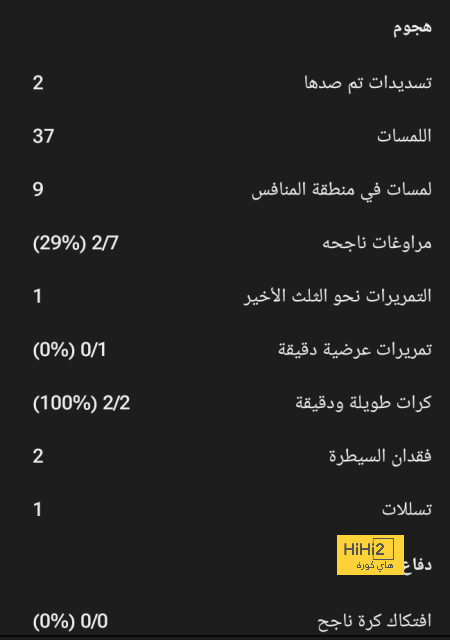 رسالة بيلينغهام لـ مودريتش في عيد ميلاده 