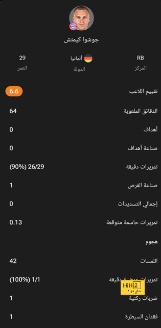 رسميًا : روبن سيليس مدربًا لساوثهامبتون لنهاية الموسم 