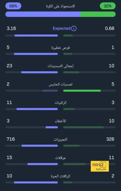 مدرب توتنهام: نتطور في جميع الجوانب 