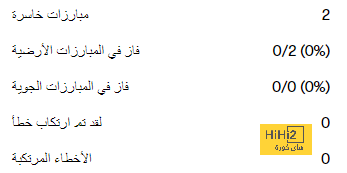 هل الهلال لديه النيه لطرد أحد اللاعبين في يناير القادم..؟! 