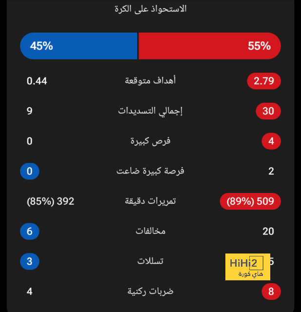 ضربتان قويتان قبل لقاء الشباب .. الاتحاد يواصل المعاناة! | 