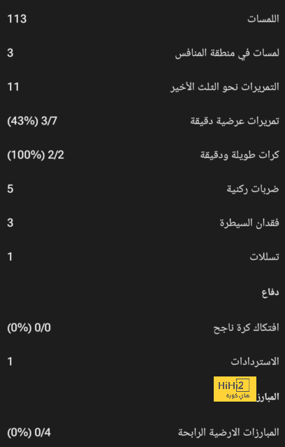 كانتي بين الاستمرار والرحيل إلى برشلونة 