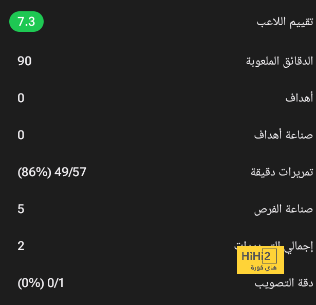 مدرب جيرونا: أتمنى مواجهة ليفربول في دوري الأبطال 