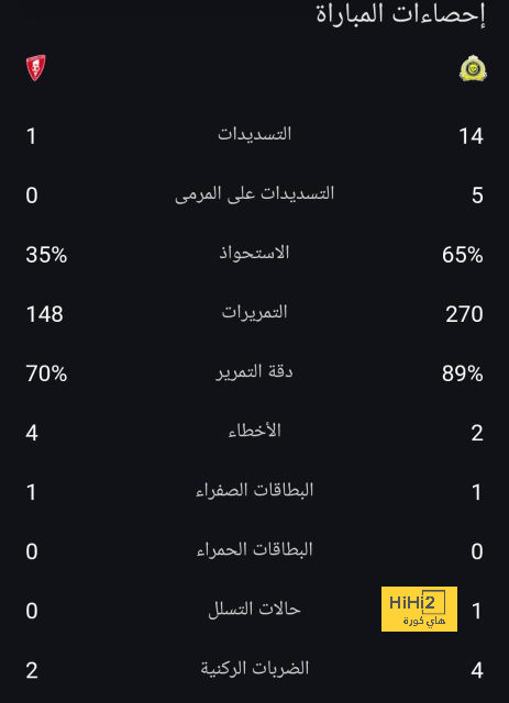 الموعد الجديد لمباراة الهلال والعين في دوري أبطال آسيا 