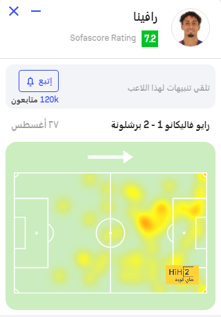 جدول ترتيب الدوري العراقي 2024/2025 بعد الجولة 7 - Scores 