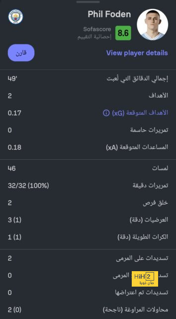 ترتيب مجموعة ريال مدريد قبل لقاء براغا 