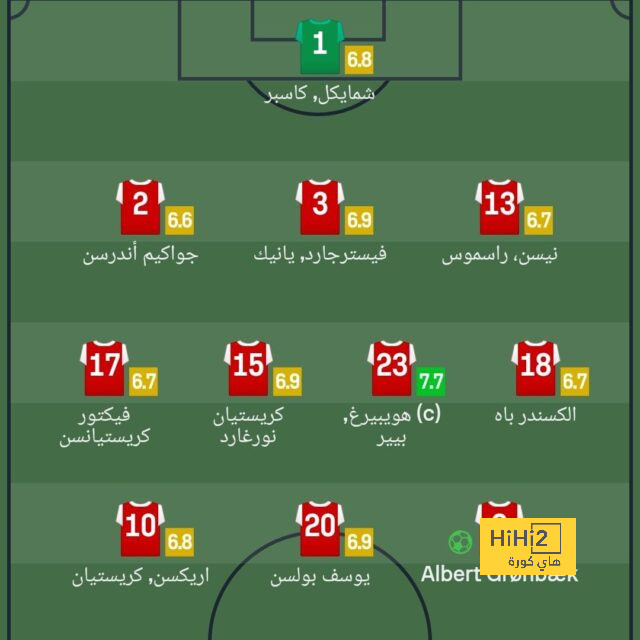 تشكيلة منتخب إسبانيا للقاء كولومبيا 