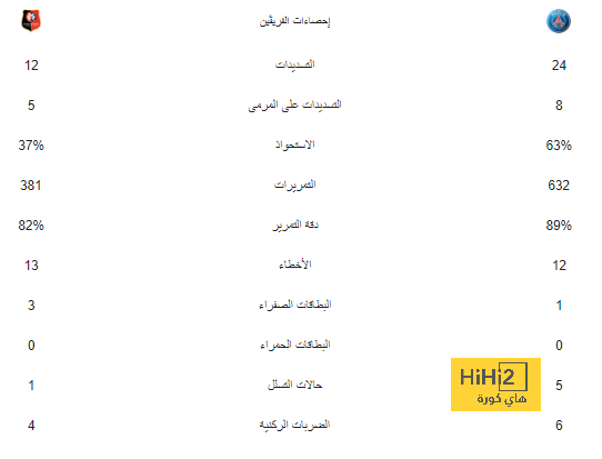 ركلات الترجيح تمنح الكونغو التأهل إلى ربع نهائي أمم إفريقيا أمام مصر 