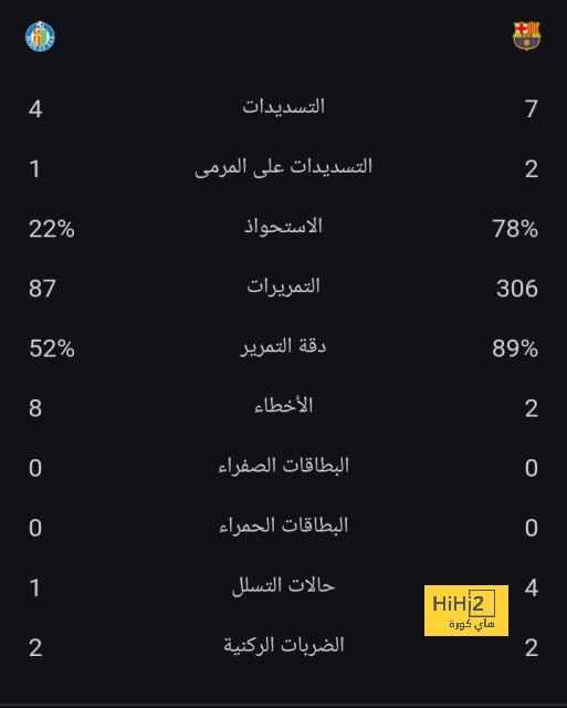 تقييم فريق تشيلسي في الشوط الأول ضد ريال مدريد 