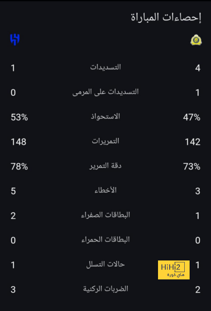 القنوات الناقلة لمباراة الرجاء ضد المغرب التطواني في الدوري المغربي - Scores 