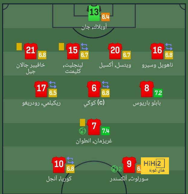 لماذا اهتم الإعلام المدريدي بإنتقال جاكبو إلى ليفربول ؟ 