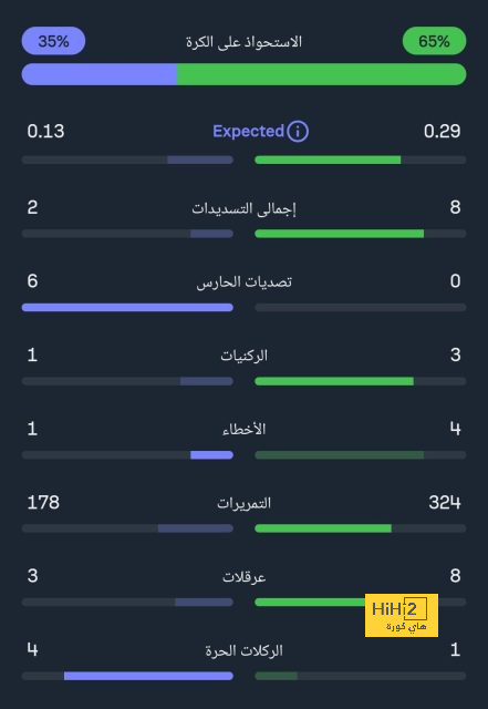 كانسيلو قد يجلس على دكة البدلاء أمام فالنسيا! 