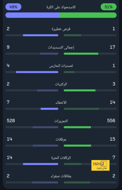 تاريخ مواجهات مانشستر سيتي وتشيلسي في جميع البطولات 