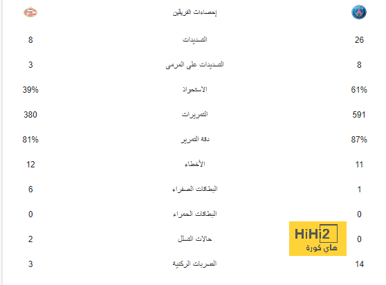 انتعاشة لهجوم برشلونة بعودة ألاركون 