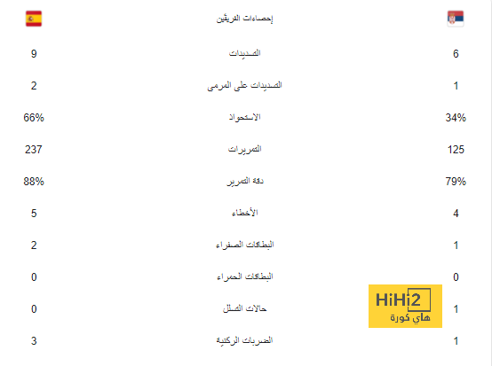 أخبار الاتحاد اليوم | عبدالرزاق حمدالله يجبر المسؤولين على قرار جديد وكريم بنزيما يثير الجدل في الهند | 