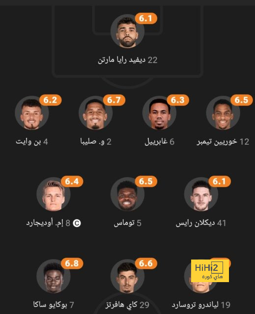 أفضل لاعبي الهلال في الشوط الأول أمام الحزم 