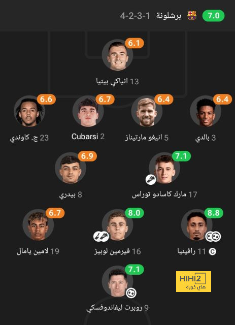 كيف يستعد الهلال للموسم الجديد؟ 