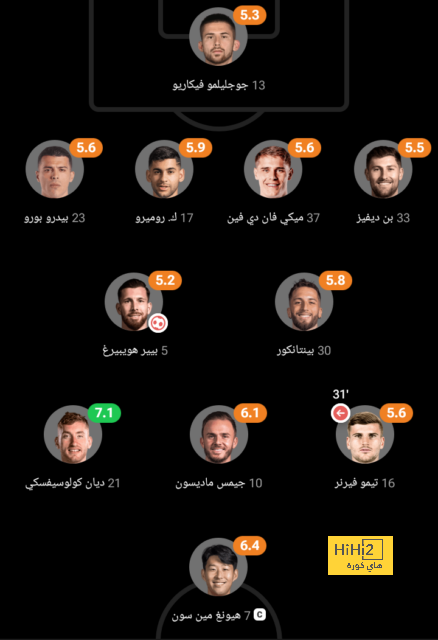 الذكاء الاصطناعي يكشف عن منشطي نهائي المونديال للدورات الثلاث القادمة 