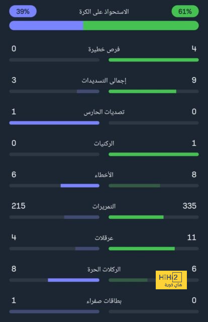 غينيا تخطف تذكرة ربع نهائى أمم أفريقيا وتنتظر منتخب مصر أو الكونغو.. فيديو 