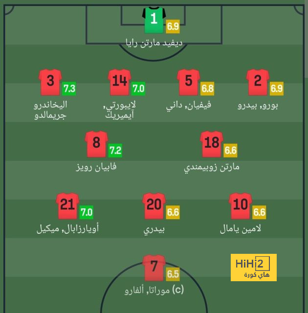 ملخص وأهداف مباراة مان سيتي ضد أرسنال في الدوري الإنجليزي 