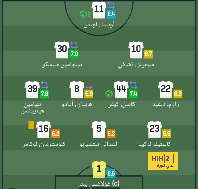 بورنموث يضرب شباك السيتي مبكرا بالهدف الأول 