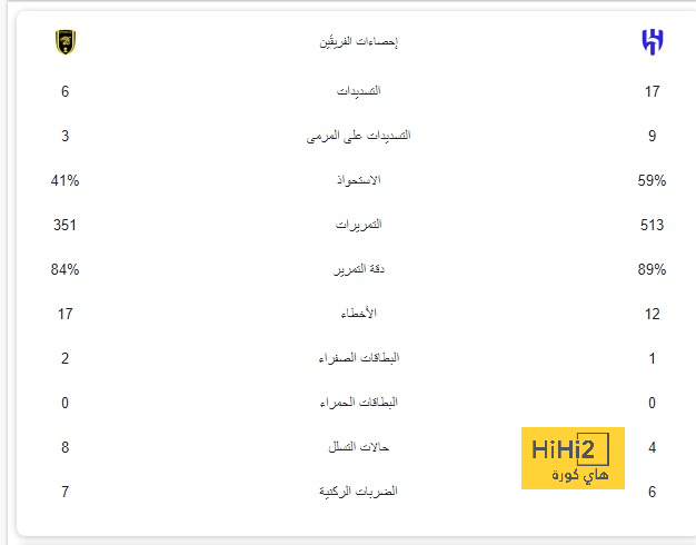 الأعلى تقييمًا في مباراة الإنتر ويوفنتوس 