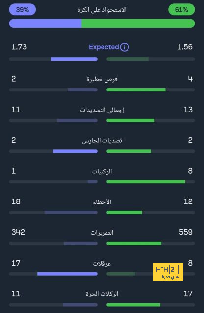 تفاصيل مصروفات ميزانية الزمالك بعد نهاية العام المالي | يلاكورة 