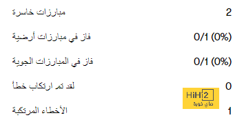 تعليق أوناي إيمري على الاتهامات المزعومة لمانشستر سيتي 