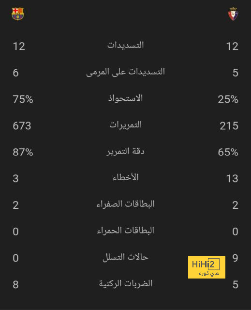 رقم قياسي لـ غوارديولا في مسيرته التدريبية 