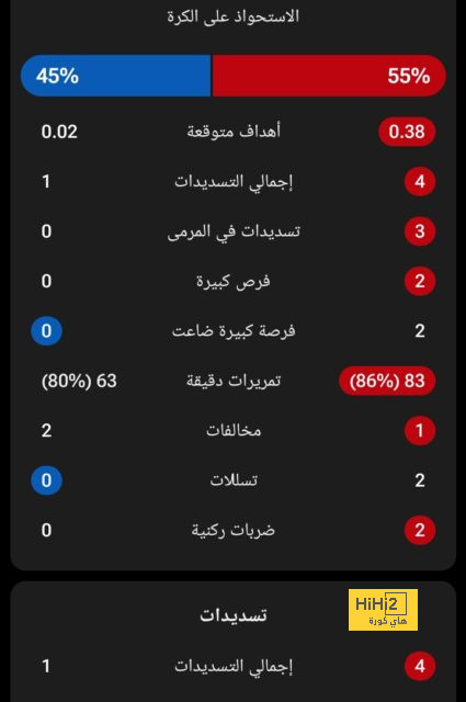 التشكيلة الرسمية: بنزيما يقود هجوم الاتحاد أمام النصر 